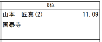 山本匠真選手の高校陸上大会の記録