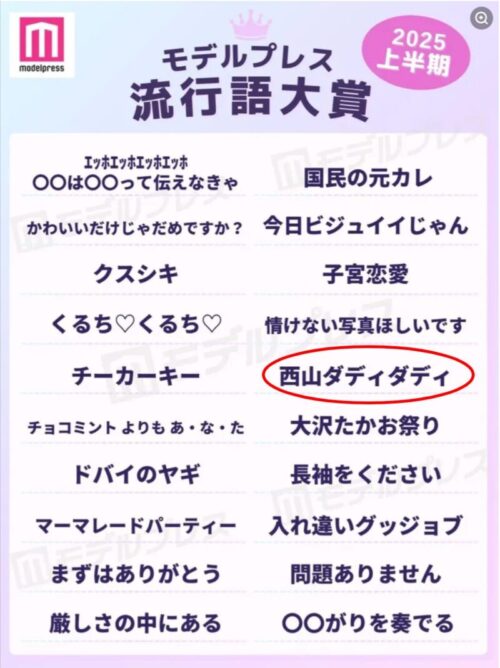 西山ダディダディがモデルプラス2025上半期流行語大賞に選出されている表
